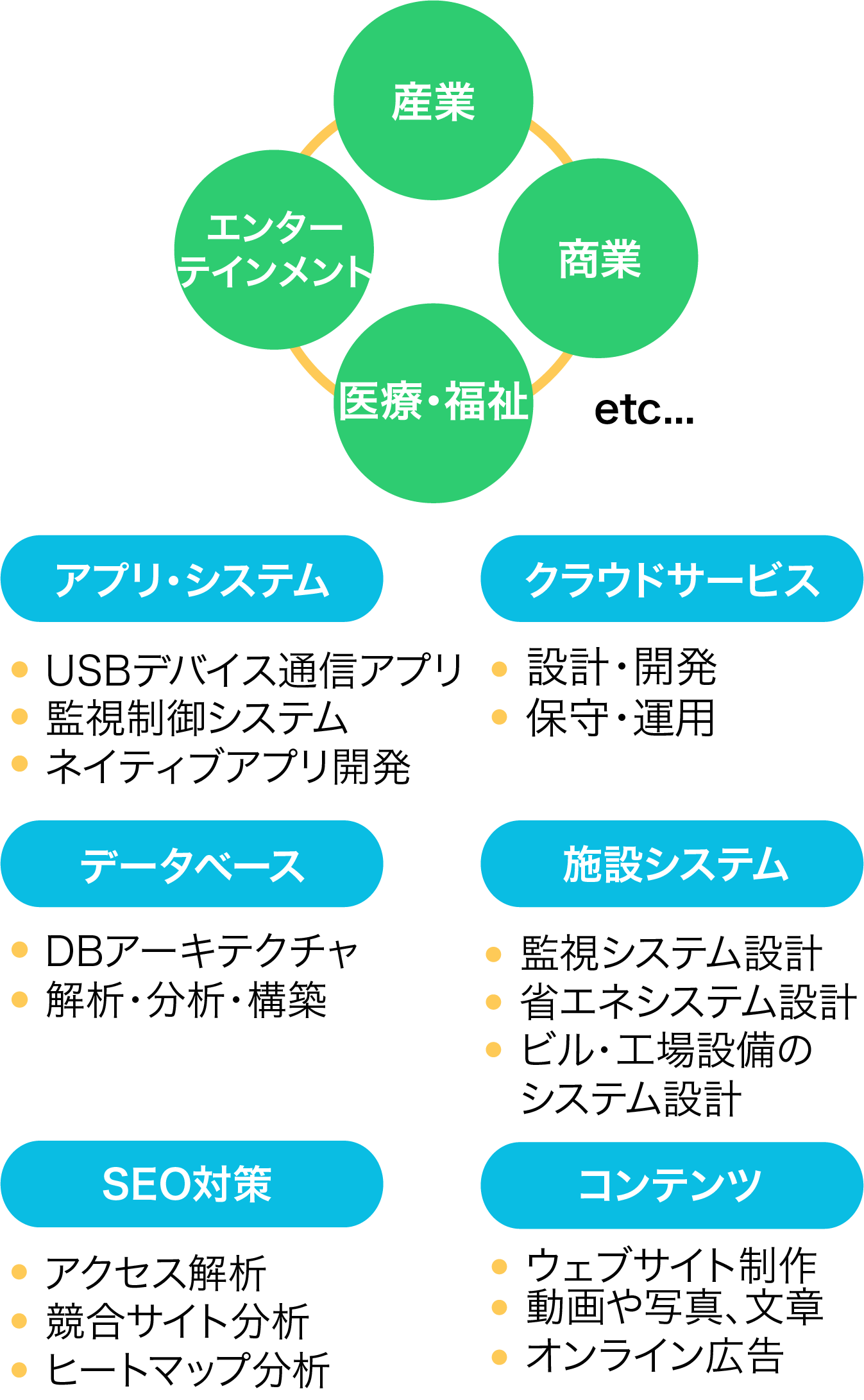 事業内容