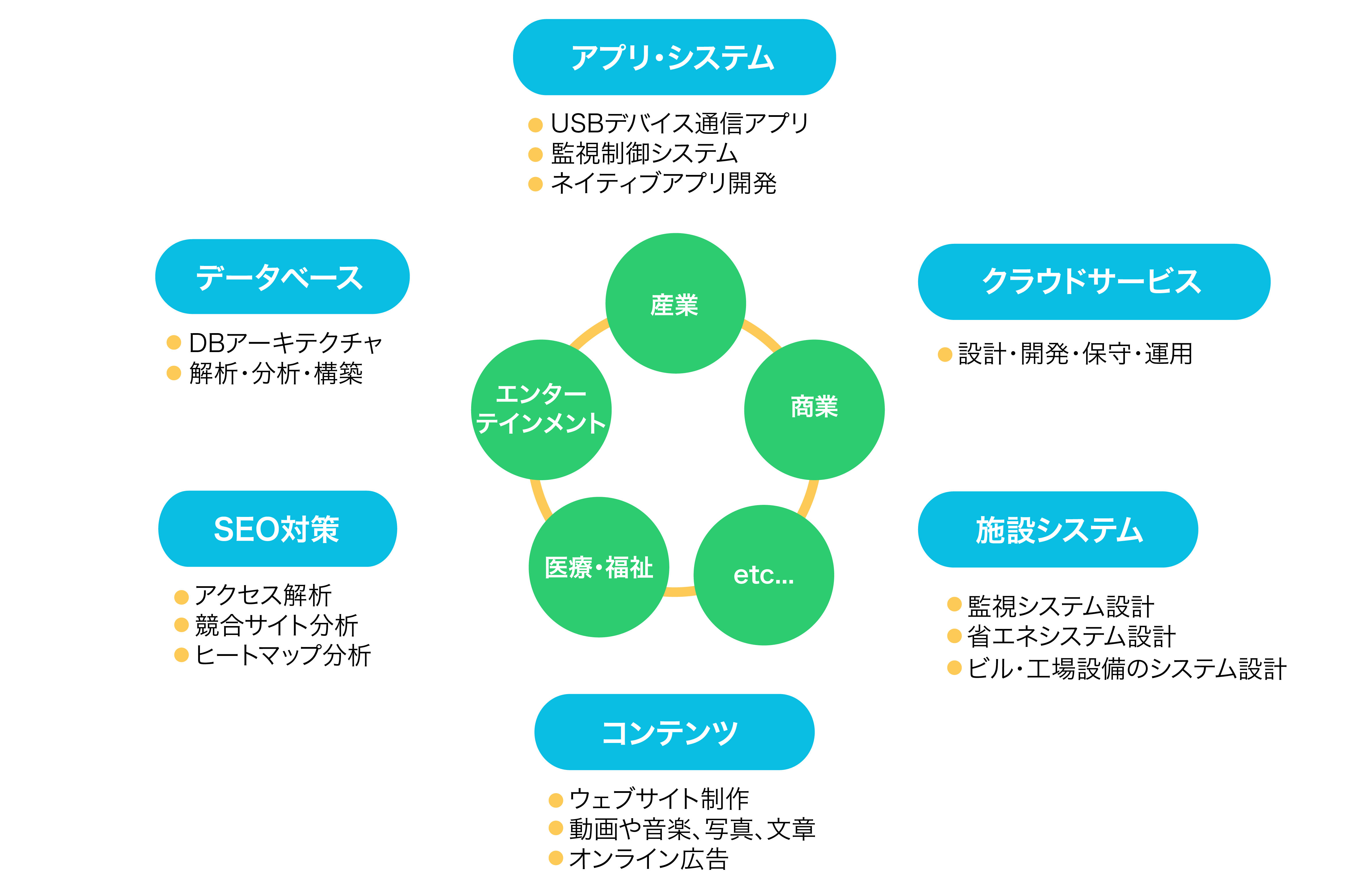 事業内容